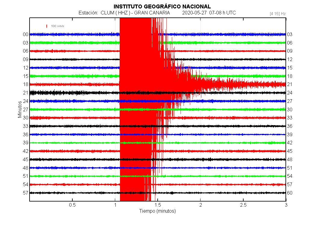 Wave of the earthquake